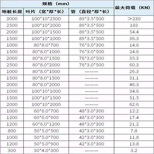 黄山螺旋地桩产品规格尺寸